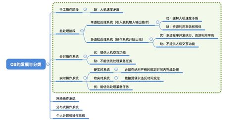 操作系統(tǒng) 計(jì)算機(jī)系統(tǒng)的核心與服務(wù)架構(gòu)