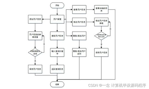 面向智慧課堂的教學(xué)過程管理系統(tǒng)設(shè)計(jì)與實(shí)現(xiàn)
