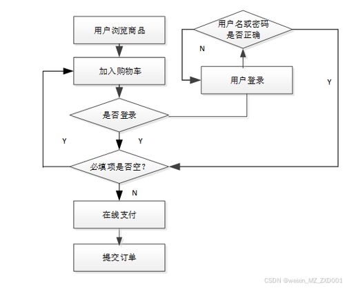 Laravel框架驅(qū)動(dòng)潮玩手辦微信小程序的設(shè)計(jì)與實(shí)現(xiàn)