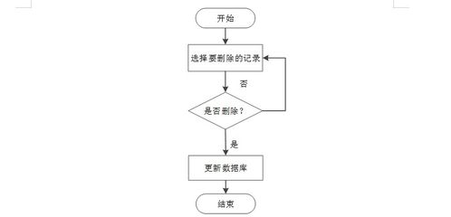 基于SpringBoot與微信小程序的德宏州醫(yī)院新家屬小區(qū)物業(yè)綜合管理系統(tǒng)設(shè)計(jì)