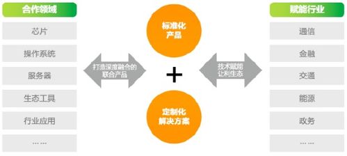 勝友如云2024 亞信科技AntDB數據庫以“破圈”之勢，重塑大數據服務新生態