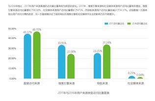 大數據賦能政府網站 監測成效顯著，服務效能全面提升